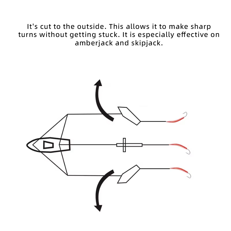 Sea Boat Trolling Fishing Bait - Image 5