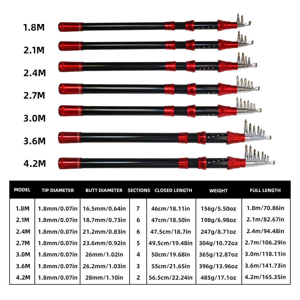 Sea Fishing Rod - 图片 3